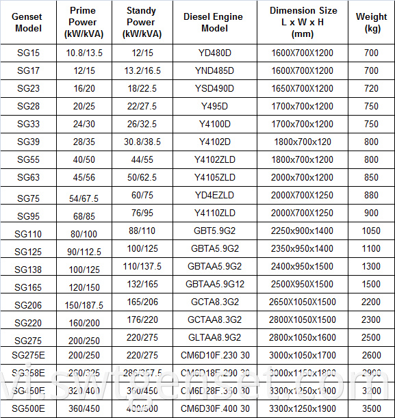 SG-50HZ